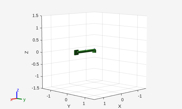 Figure contains an axes object. The axes object with xlabel X, ylabel Y contains 11 objects of type patch, line.