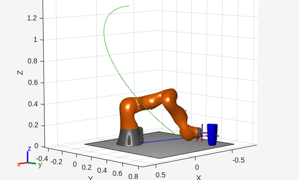 Plan a Reaching Trajectory with Multiple Kinematic Constraints