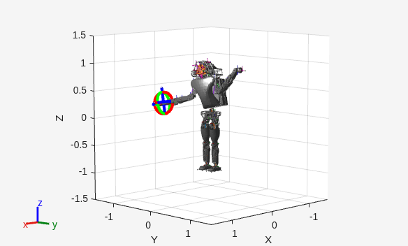 Figure Interactive Visualization contains an axes object. The axes object with xlabel X, ylabel Y contains 179 objects of type patch, line, surface.