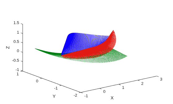 Figure contains an axes object. The axes object with xlabel X, ylabel Y contains 404 objects of type patch, line.