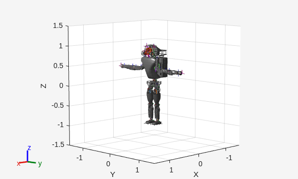 Figure contains an axes object. The axes object with xlabel X, ylabel Y contains 169 objects of type patch, line.