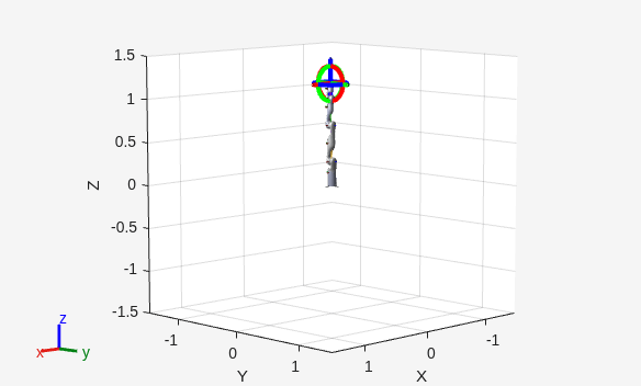 Figure Interactive Visualization contains an axes object. The axes object with xlabel X, ylabel Y contains 35 objects of type patch, line, surface.
