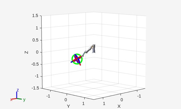 Figure Interactive Visualization contains an axes object. The axes object with xlabel X, ylabel Y contains 35 objects of type patch, line, surface.