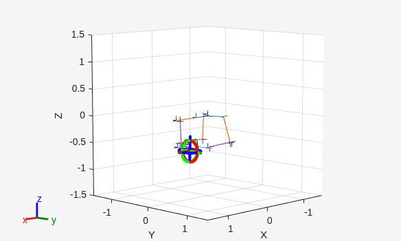 Figure Interactive Visualization contains an axes object. The axes object with xlabel X, ylabel Y contains 53 objects of type patch, line, surface.