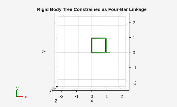 Solve Inverse Kinematics for Closed Loop Linkages
