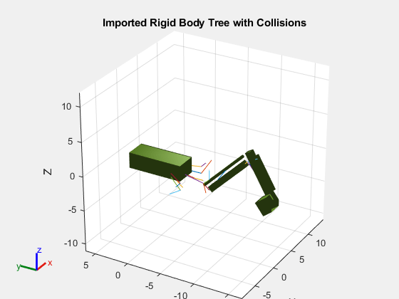 Figure contains an axes object. The axes object with title Imported Rigid Body Tree with Collisions, xlabel X, ylabel Y contains 208 objects of type patch, line. These objects represent Base, Body01, Body02, Body03, Body04, Body05, Body06, Body07, Body08, Body09, Body10, Body11, Body12, Body13, Body14, Body15, Body16, Body17, Body18, Body19, Body20, Body21, Body22, Body23, Body24, Body01_mesh, Body02_mesh, Body03_mesh, Body04_mesh, Body05_mesh, Body06_mesh, Body07_mesh, Body08_mesh, Body09_mesh, Body10_mesh, Body11_mesh, Body12_mesh, Body13_mesh, Body14_mesh, Body15_mesh, Body16_mesh, Body17_mesh, Body18_mesh, Body19_mesh, Body20_mesh, Body21_mesh, Body22_mesh, Body23_mesh, Body24_mesh, Base_mesh, Body14_coll_mesh, Body17_coll_mesh, Body18_coll_mesh, Base_coll_mesh.