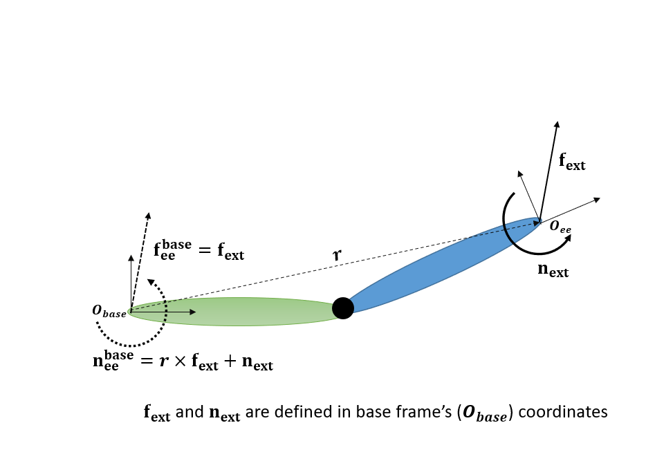 spatialtransform.PNG