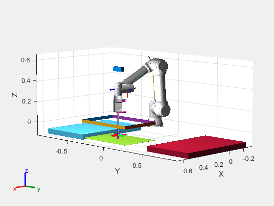 Figure contains an axes object. The axes object with xlabel X, ylabel Y contains 59 objects of type line, patch.