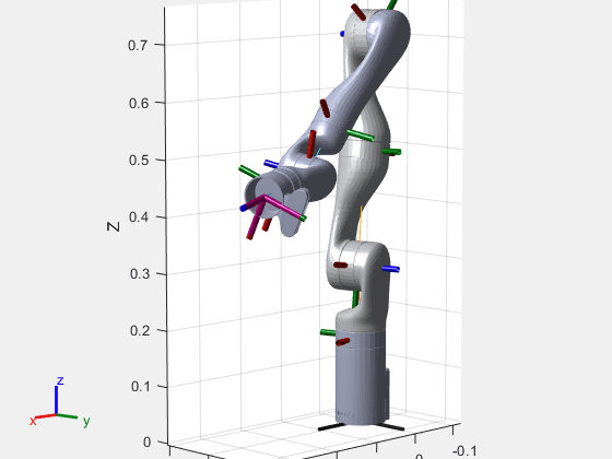 Figure contains an axes object. The axes object with title Joint Angles in 7th Configuration, xlabel X, ylabel Y contains 25 objects of type patch, line. These objects represent base_link, Shoulder_Link, HalfArm1_Link, HalfArm2_Link, ForeArm_Link, Wrist1_Link, Wrist2_Link, Bracelet_Link, EndEffector_Link, Shoulder_Link_mesh, HalfArm1_Link_mesh, HalfArm2_Link_mesh, ForeArm_Link_mesh, Wrist1_Link_mesh, Wrist2_Link_mesh, Bracelet_Link_mesh, base_link_mesh.