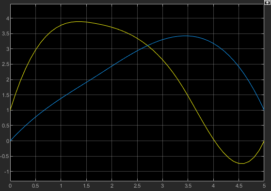 trajectory sine wave examples