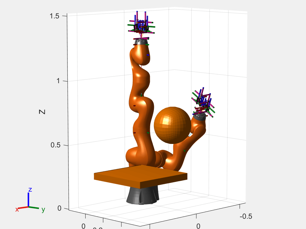 Figure contains an axes object. The axes object with xlabel X, ylabel Y contains 120 objects of type patch, line. These objects represent world, iiwa_link_0, iiwa_link_1, iiwa_link_2, iiwa_link_3, iiwa_link_4, iiwa_link_5, iiwa_link_6, iiwa_link_7, iiwa_link_ee, iiwa_link_ee_kuka, left_outer_knuckle, left_outer_finger, left_inner_finger, left_inner_finger_pad, left_inner_knuckle, right_inner_knuckle, right_outer_knuckle, right_outer_finger, right_inner_finger, right_inner_finger_pad, iiwa_link_0_mesh, iiwa_link_1_mesh, iiwa_link_2_mesh, iiwa_link_3_mesh, iiwa_link_4_mesh, iiwa_link_5_mesh, iiwa_link_6_mesh, iiwa_link_7_mesh, left_outer_knuckle_mesh, left_outer_finger_mesh, left_inner_finger_mesh, left_inner_finger_pad_mesh, left_inner_knuckle_mesh, right_inner_knuckle_mesh, right_outer_knuckle_mesh, right_outer_finger_mesh, right_inner_finger_mesh, right_inner_finger_pad_mesh.