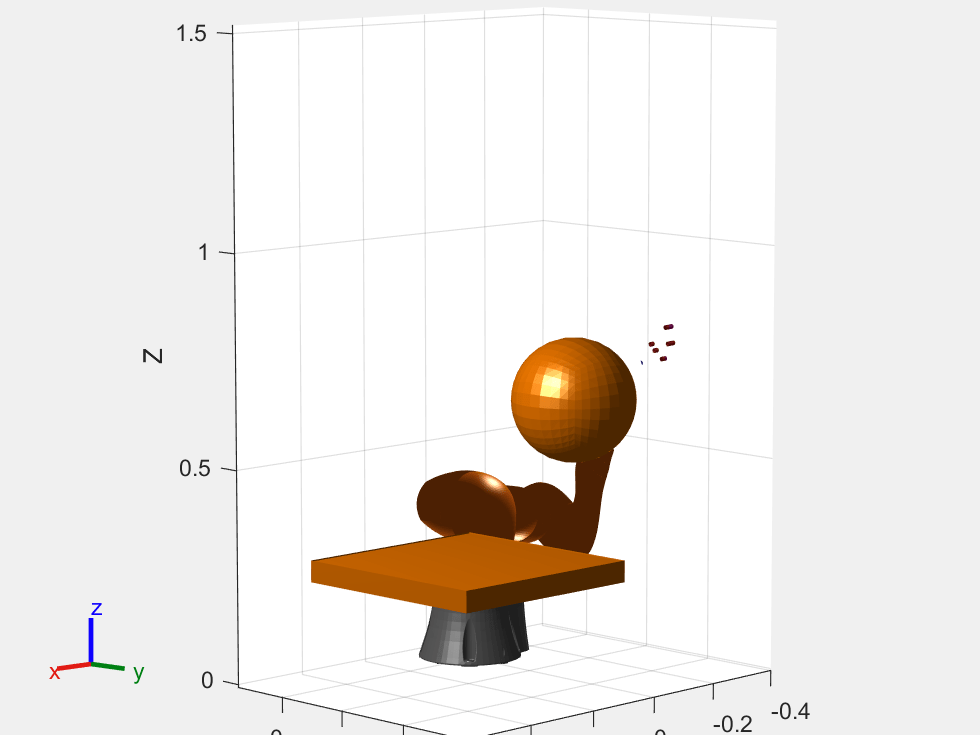 Generate Code for Motion Planning Using Robot Model Imported from URDF