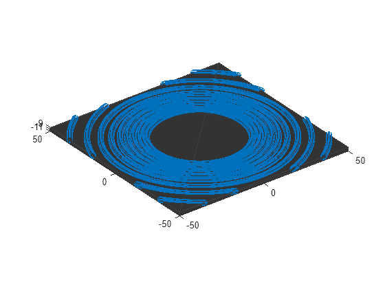 Figure contains an axes object. The axes object contains 2 objects of type patch, scatter.