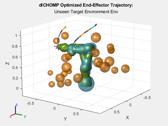 Figure contains an axes object. The axes object with title dlCHOMP Optimized End-Effector Trajectory:, xlabel X, ylabel Y contains 115 objects of type patch, line. These objects represent world, iiwa_link_0, iiwa_link_1, iiwa_link_2, iiwa_link_3, iiwa_link_4, iiwa_link_5, iiwa_link_6, iiwa_link_7, iiwa_link_ee, iiwa_link_ee_kuka, iiwa_link_0_mesh, iiwa_link_1_mesh, iiwa_link_2_mesh, iiwa_link_3_mesh, iiwa_link_4_mesh, iiwa_link_5_mesh, iiwa_link_6_mesh, iiwa_link_7_mesh, iiwa_link_0_coll_mesh, iiwa_link_1_coll_mesh, iiwa_link_2_coll_mesh, iiwa_link_3_coll_mesh, iiwa_link_4_coll_mesh, iiwa_link_5_coll_mesh, iiwa_link_6_coll_mesh, iiwa_link_7_coll_mesh.