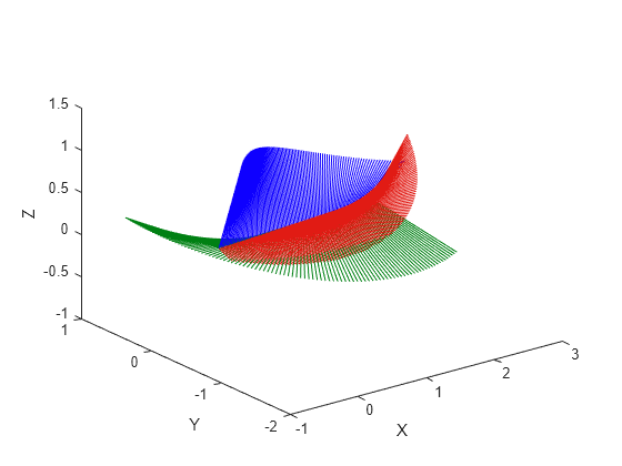 Figure contains an axes object. The axes object with xlabel X, ylabel Y contains 404 objects of type patch, line.