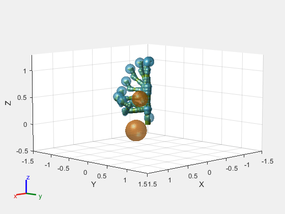 Figure contains an axes object. The axes object with xlabel X, ylabel Y contains 263 objects of type patch. These objects represent base_link, Shoulder_Link, HalfArm1_Link, HalfArm2_Link, ForeArm_Link, Wrist1_Link, Wrist2_Link, Bracelet_Link, EndEffector_Link, Shoulder_Link_mesh, HalfArm1_Link_mesh, HalfArm2_Link_mesh, ForeArm_Link_mesh, Wrist1_Link_mesh, Wrist2_Link_mesh, Bracelet_Link_mesh, base_link_mesh, Shoulder_Link_coll_mesh, HalfArm1_Link_coll_mesh, HalfArm2_Link_coll_mesh, ForeArm_Link_coll_mesh, Wrist1_Link_coll_mesh, Wrist2_Link_coll_mesh, Bracelet_Link_coll_mesh, base_link_coll_mesh.