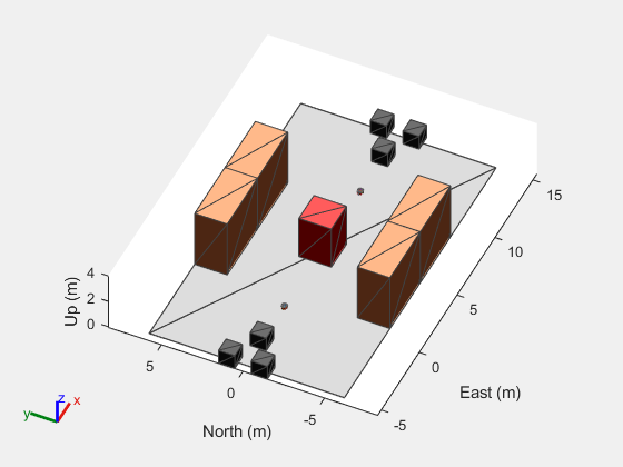 Figure contains an axes object. The axes object with xlabel East (m), ylabel North (m) contains 76 objects of type patch, line. These objects represent base_link, back_sonar, caster_swivel, caster_wheel, caster_hubcap, front_sonar, top_plate, left_hub, left_wheel, right_hub, right_wheel, back_sonar_mesh, caster_swivel_mesh, caster_wheel_mesh, caster_hubcap_mesh, front_sonar_mesh, top_plate_mesh, left_hub_mesh, left_wheel_mesh, right_hub_mesh, right_wheel_mesh, base_link_mesh.