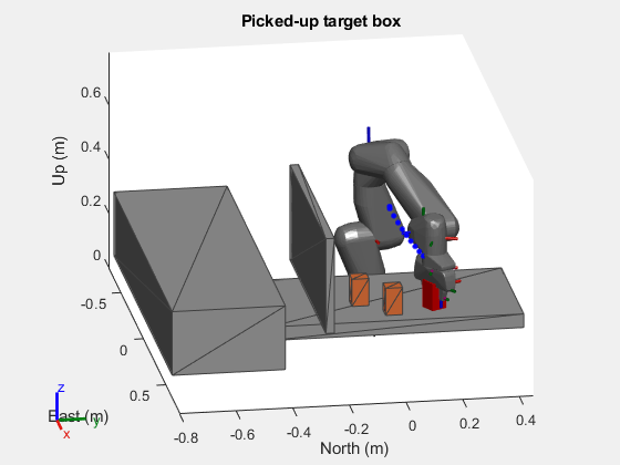 Figure contains an axes object. The axes object with title Picked-up target box, xlabel East (m), ylabel North (m) contains 65 objects of type patch, line. One or more of the lines displays its values using only markers