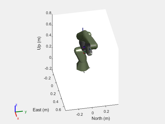 Figure contains an axes object. The axes object with xlabel East (m), ylabel North (m) contains 47 objects of type patch, line. These objects represent panda_link1_coll_mesh, panda_link2_coll_mesh, panda_link3_coll_mesh, panda_link4_coll_mesh, panda_link5_coll_mesh, panda_link6_coll_mesh, panda_link7_coll_mesh, panda_hand_coll_mesh, panda_leftfinger_coll_mesh, panda_rightfinger_coll_mesh, panda_link0_coll_mesh.