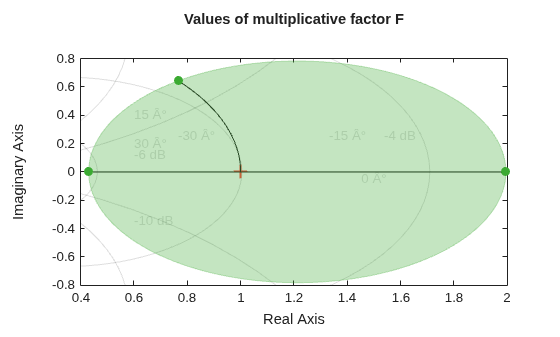 MATLAB figure