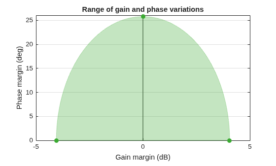 MATLAB figure
