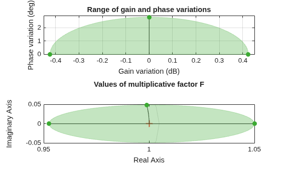 MATLAB figure