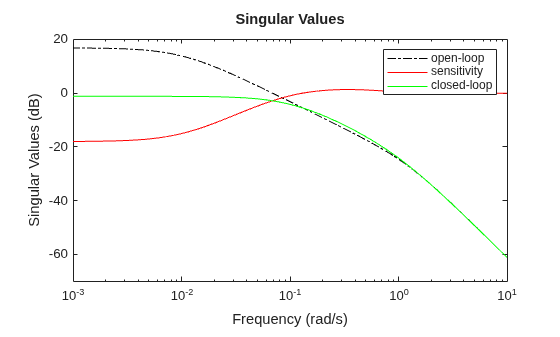 MATLAB figure
