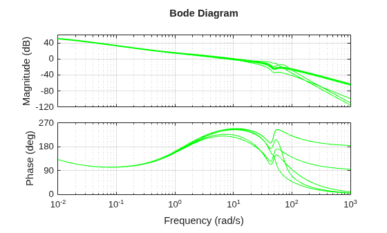 MATLAB figure