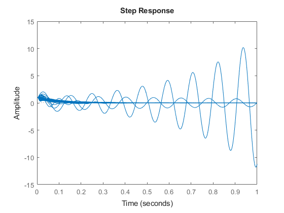 First-Cut Robust Design