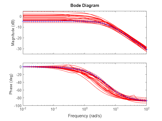 MATLAB figure