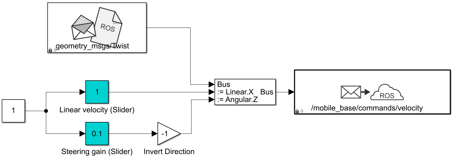 ROS publisher model to send messages