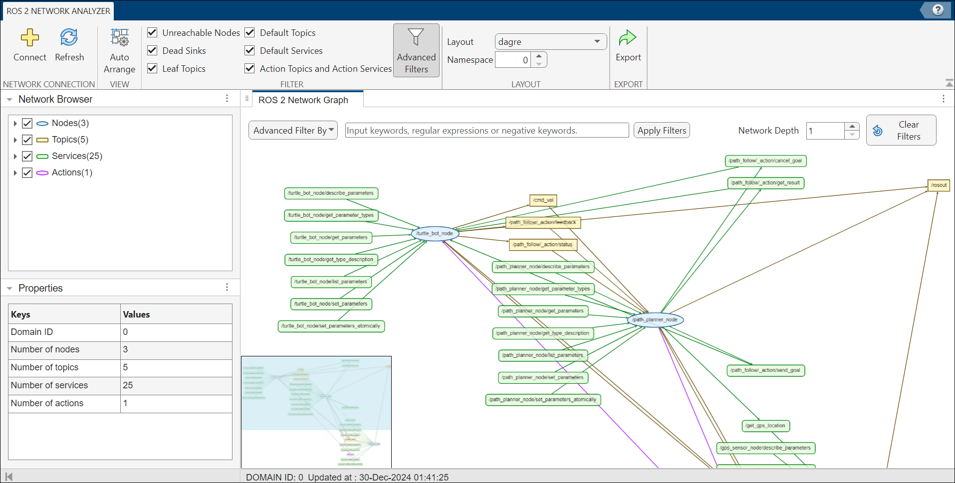 ROS 2 Network Analyzer app with loaded network for robot navigation