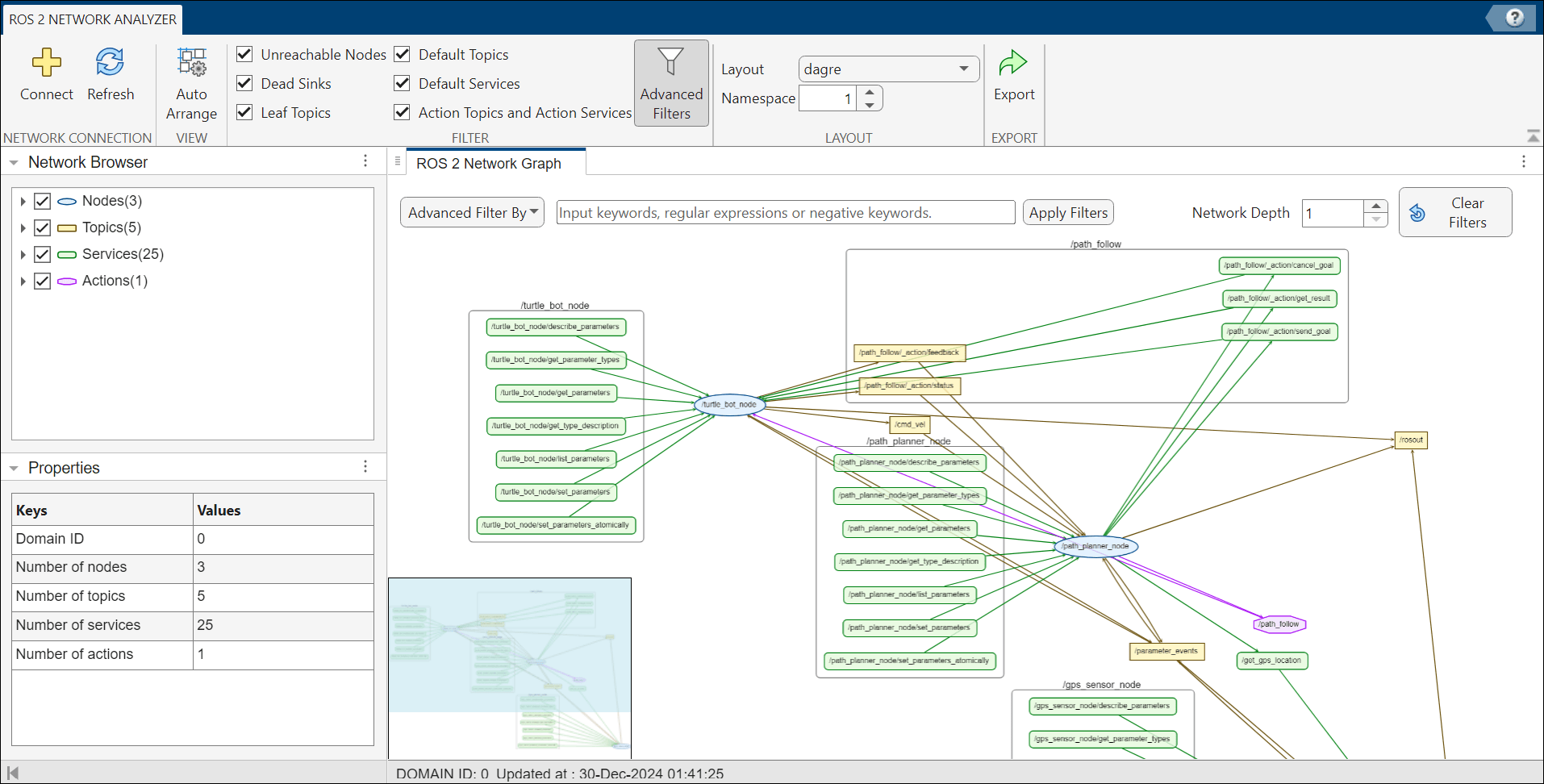 ROS 2 Network Analyzer with namespace set to 1