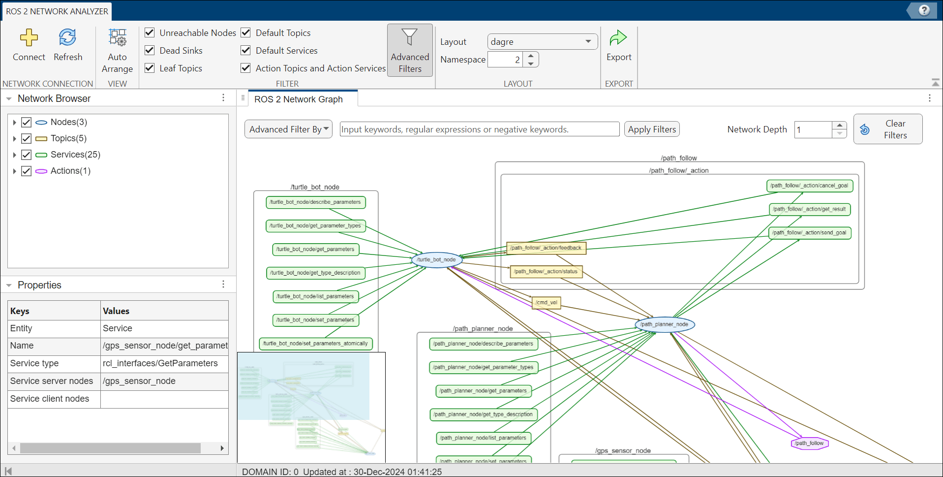 ROS 2 Network Analyzer with namespace set to 2