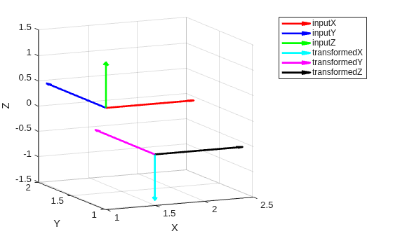 Read and Apply Transformation to ROS 2 Message in Simulink