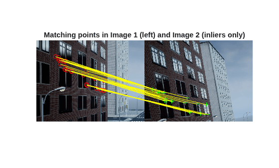 Figure contains an axes object. The hidden axes object with title Matching points in Image 1 (left) and Image 2 (inliers only) contains 4 objects of type image, line. One or more of the lines displays its values using only markers