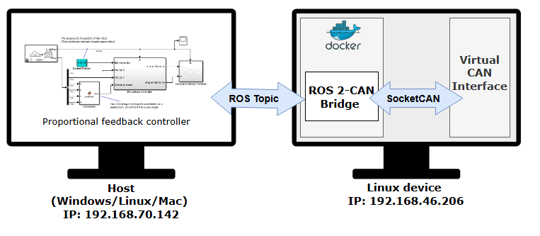 Send and Receive CAN Data in Simulink Using ROS 2-CAN Bridge Node