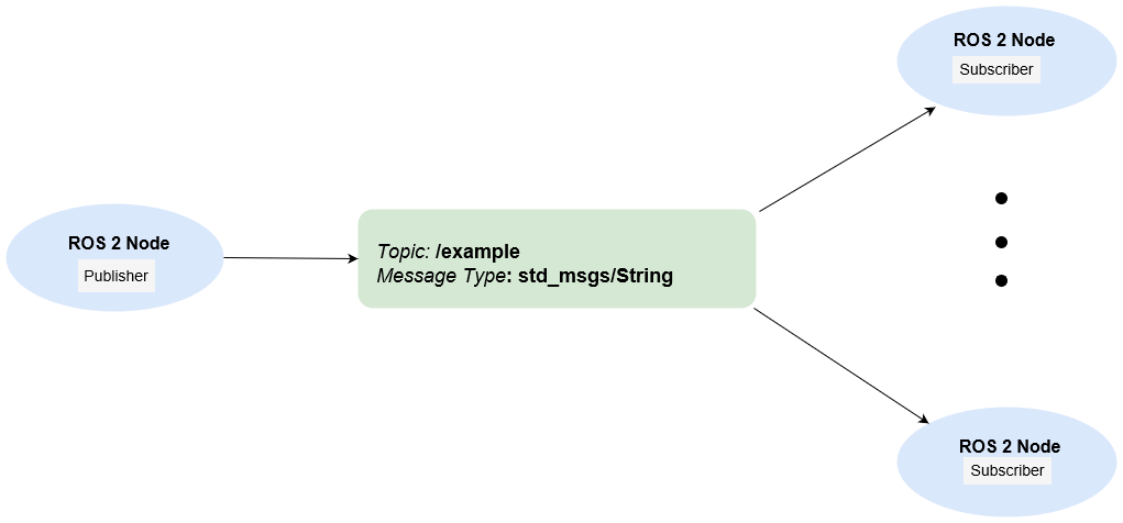 Publish Ros Message To Topic Matlab Send Mathworks Deutschland