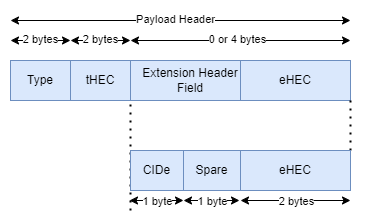 extension header field.png