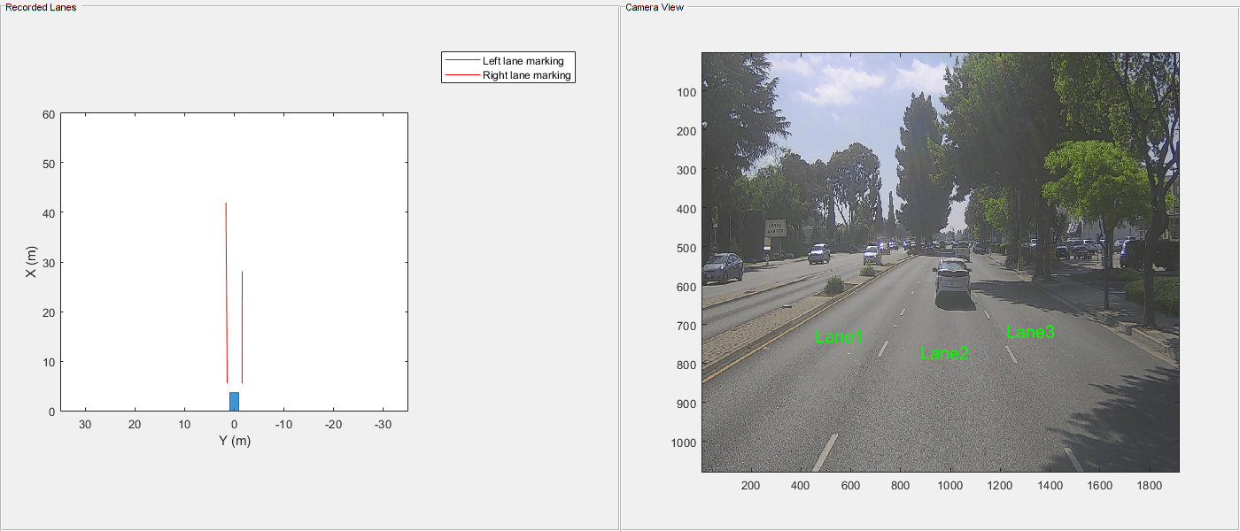 Figure contains 2 axes objects and other objects of type uipanel. Axes object 1 with xlabel X (m), ylabel Y (m) contains 2 objects of type line. These objects represent Left lane marking, Right lane marking. Axes object 2 contains 4 objects of type image, text.