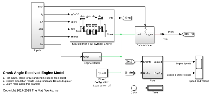Crank-Angle-Resolved Engine Model