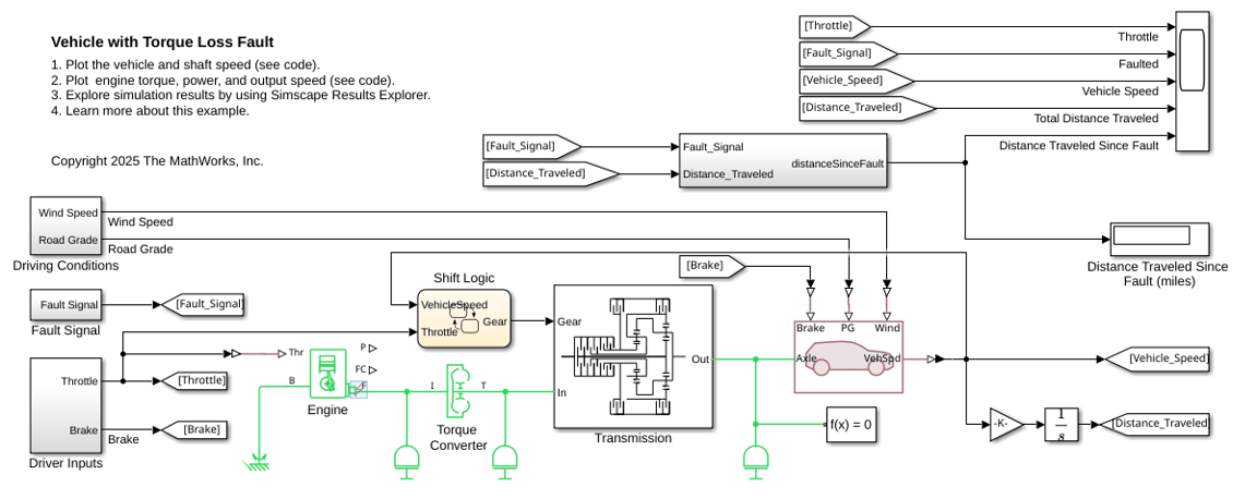 Vehicle with Torque Loss Fault