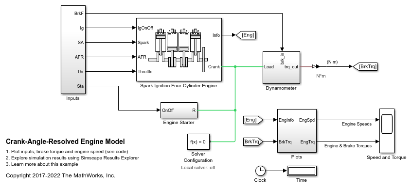 Crank-Angle-Resolved Engine Model