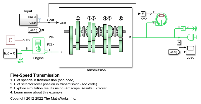 Five-Speed Transmission