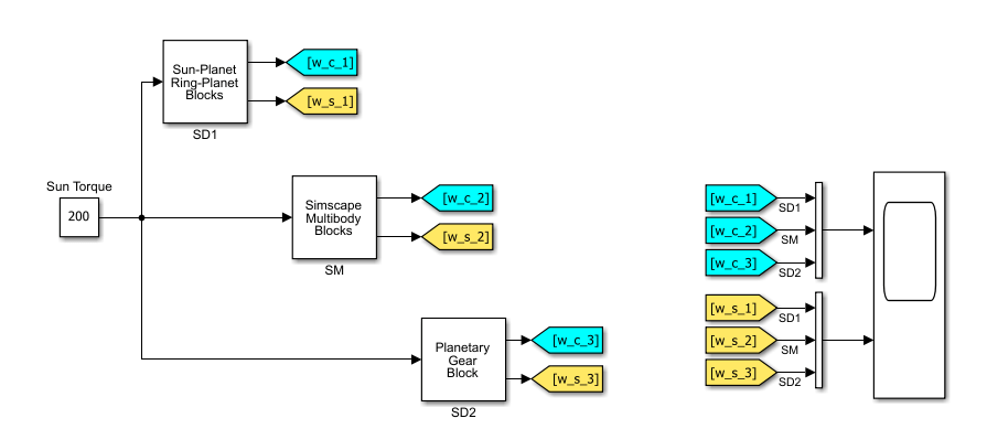 Planetary Gear Comparison