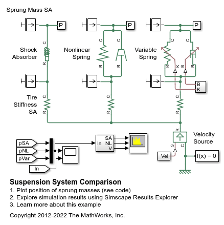 Suspension System Comparison
