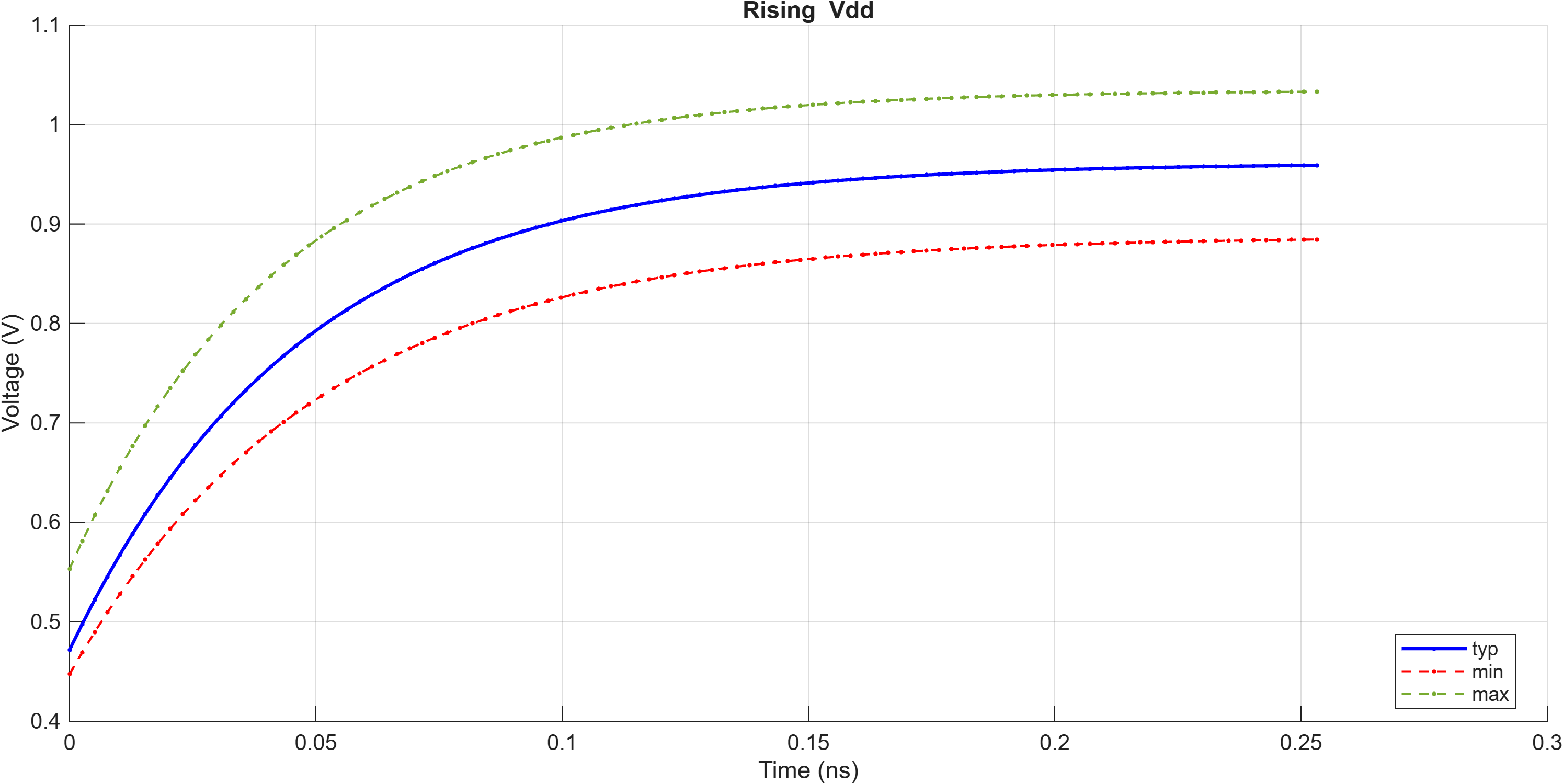 Create IBIS Model from Electrical Specifications