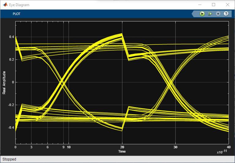 eye_diagram_wave_fco0.jpg