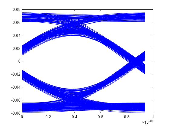 Figure contains an axes object. The axes object contains 425 objects of type line.