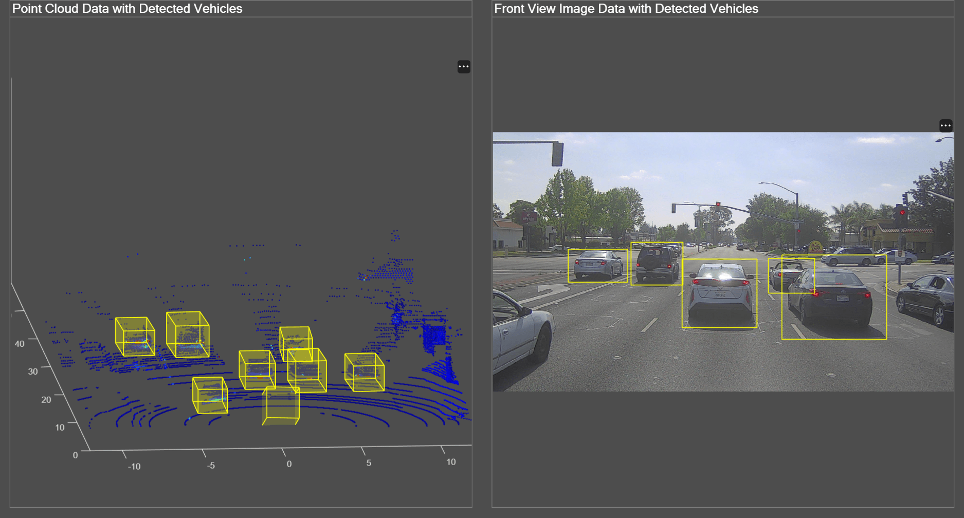 Figure Lidar Object Detection and Tracking contains 2 axes objects and other objects of type uipanel. Axes object 1 contains an object of type scatter. Hidden axes object 2 contains an object of type image.